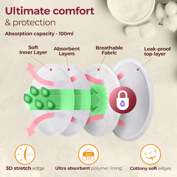 LuvLap Ultra Thin Honeycomb Nursing Breast Pads 48pcs